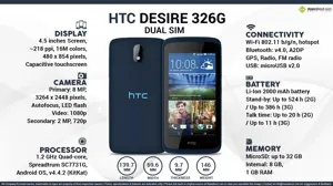 Quick Facts - HTC Desire 326G