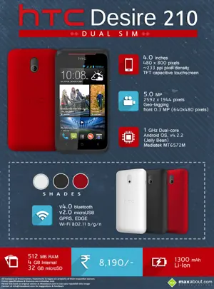 Quick Facts about the HTC Desire 210 Dual SIM