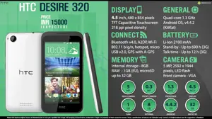 Quick Facts - HTC Desire 320