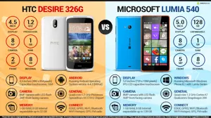 HTC Desire 326G vs. Microsoft Lumia 540