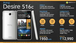 Quick Facts about HTC Desire 516c Dual SIM Smartphone