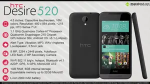 Quick Facts - HTC Desire 520