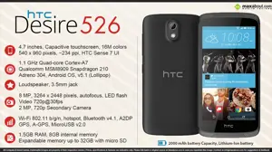 Quick Facts - HTC Desire 526