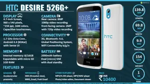 Quick Facts - HTC Desire 526G+