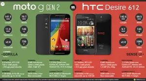 New Motorola Moto G Gen 2 vs. HTC Desire 612