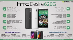 Quick Facts - HTC Desire 620G