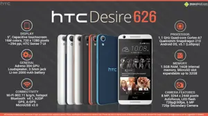 Quick Facts - HTC Desire 626 (USA)