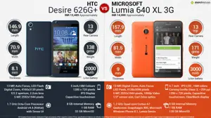 HTC Desire 626G Plus Vs Microsoft Lumia 640 XL 3G