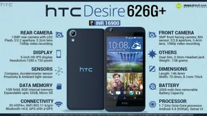 Quick Facts - HTC Desire 626G+ Dual SIM