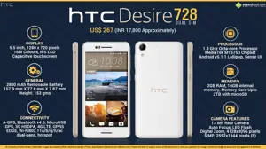Quick Facts - HTC Desire 728 Dual SIM