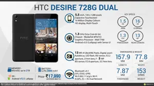 Quick Facts - HTC Desire 728G Dual SIM
