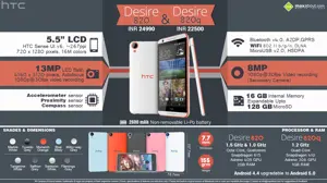 HTC Desire 820q & Desire 820 launched in India