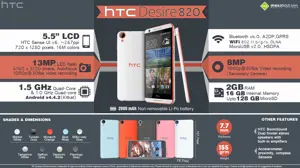 IFA 2014: HTC Desire 820