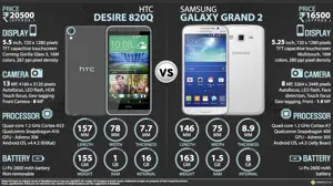 HTC Desire 820Q vs. Samsung Galaxy Grand 2