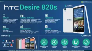 Quick Facts - HTC Desire 820s