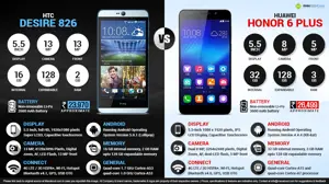 HTC Desire 826 vs. Huawei Honor 6 Plus