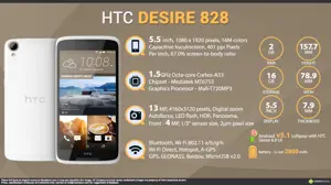 Quick Facts - HTC Desire 828
