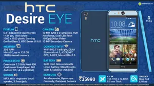 Quick Facts - HTC Desire Eye