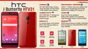 Quick Facts - HTC J Butterfly HTV31