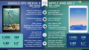 HTC Nexus 9 vs. Apple iPad Air 2