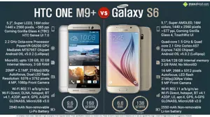 HTC One M9 Plus vs. Samsung Galaxy S6