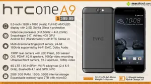 Quick Facts - HTC One A9