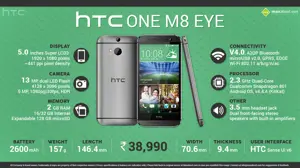Quick Facts - HTC One M8 Eye