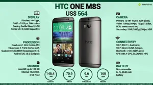 Quick Facts - HTC One M8s