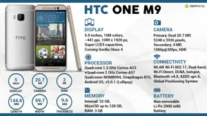 Quick Facts - HTC One M9