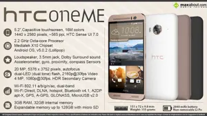 Quick Facts - HTC One ME Dual SIM
