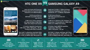 HTC One X9 Vs. Samsung Galaxy A9