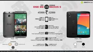 Google Nexus 5 vs. HTC One M8