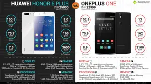OnePlus One vs. Huawei Honor 6 Plus