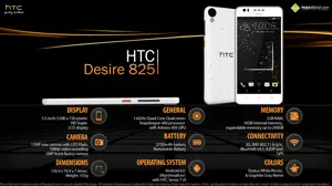 Quick Facts - HTC Desire 825