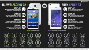 Huawei Ascend GX1 vs. Sony Xperia T3