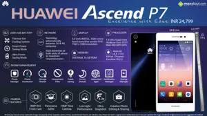 Quick Facts - Huawei Ascend P7