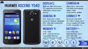 Quick Facts - Huawei Ascend Y540