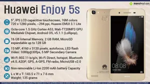 Quick Facts - Huawei Enjoy 5s