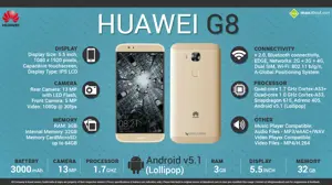 Quick Facts - Huawei G8