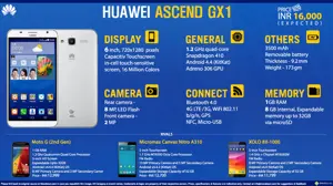 Quick Facts - Huawei Ascend GX1