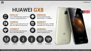 Quick Facts - Huawei Ascend GX8