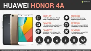 Quick Facts - Huawei Honor 4A