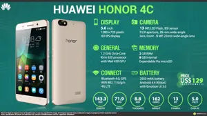 Quick Facts - Huawei Honor 4C