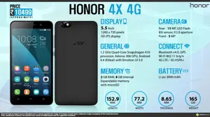 Quick Facts - Huawei Honor 4X 4G