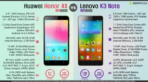 Huawei Honor 4X vs Lenovo K3 Note