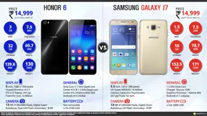 Huawei Honor 6 vs Samsung Galaxy J7