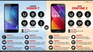 Huawei Honor 7 Vs. Asus Zenfone 2
