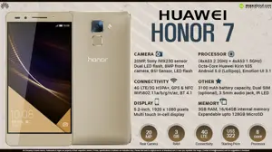 Quick Facts - Huawei Honor 7