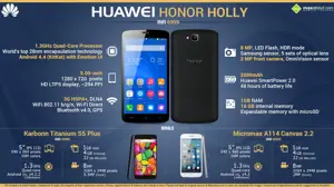 Quick Facts about Huawei Honor Holly