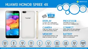 Quick Facts - Huawei Honor Spree 4x